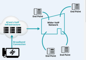 VoIP phone systems for small businesses Diagram